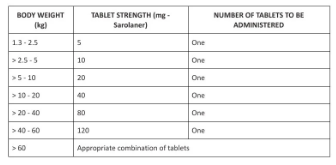 Simparica Tablets Dog