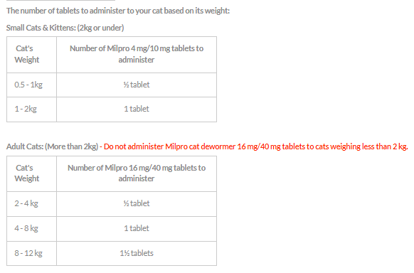 Milpro Dewormer Flavoured Tablets For Cats & Kittens
