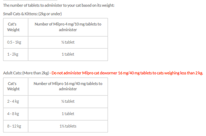 Milpro Dewormer Flavoured Tablets For Cats & Kittens