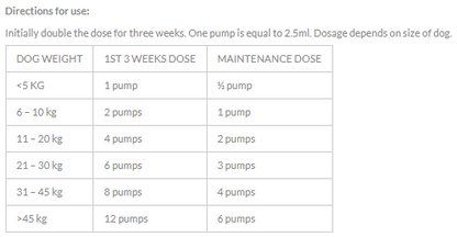 GCS Joint Care Advanced Liquid Dog 250ml